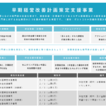 最も分かり易く解説!早期経営改善計画
